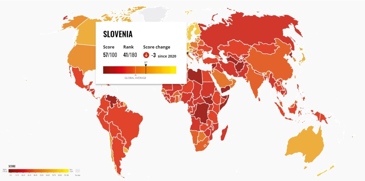 Indeks zaznave korupcije - zgovoren padec Slovenije