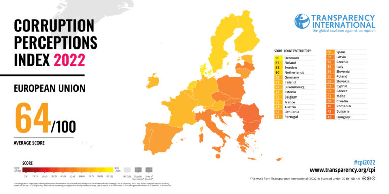 Indeks zaznave korupcije 2022: Evropa. Vir: Transparency International